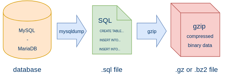 esquema
