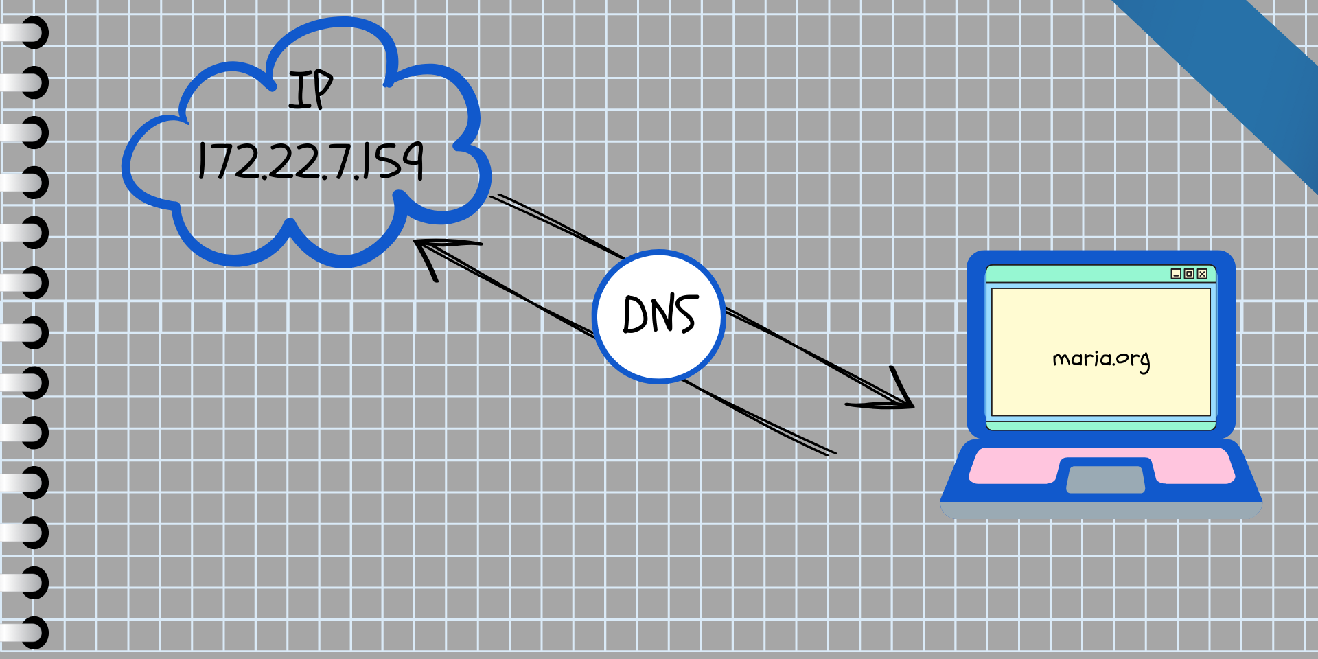 Talleres DNS