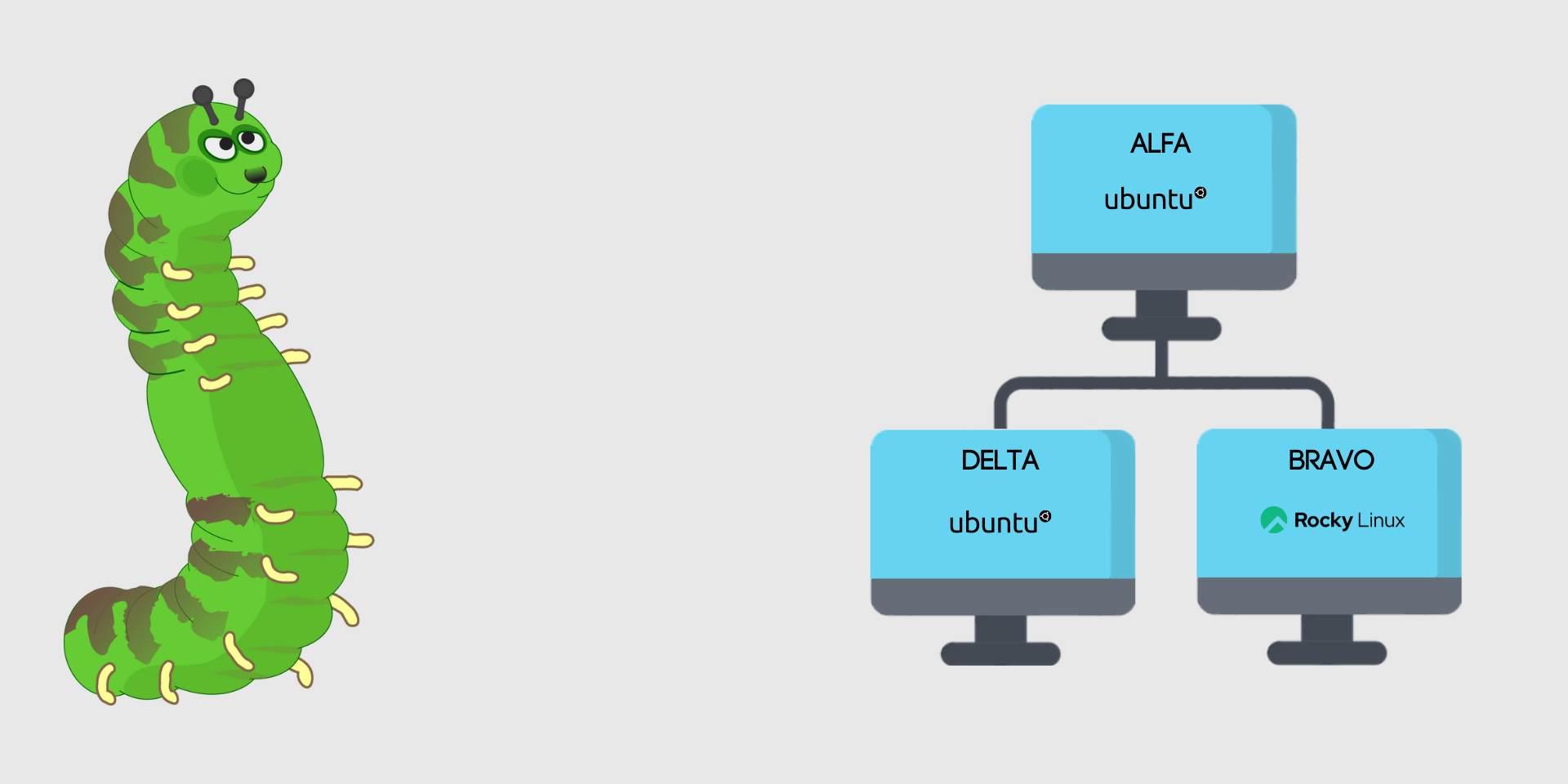 Escenario - Configuración de LDAP en Alfa